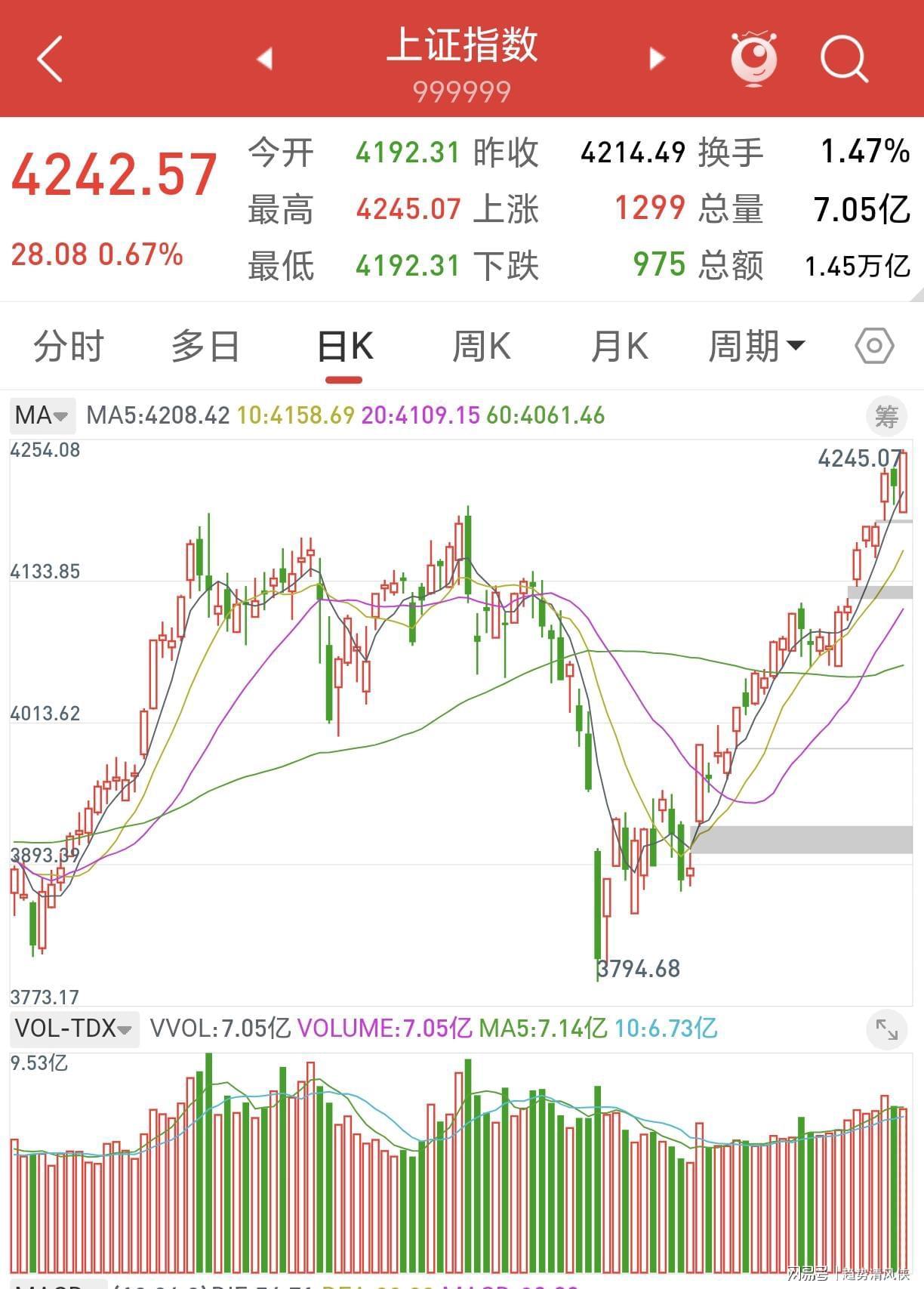 华体会体育app下载-A股:股民坐稳扶好了,不出意外的话,明天或迎来更大级别逼空行情？
